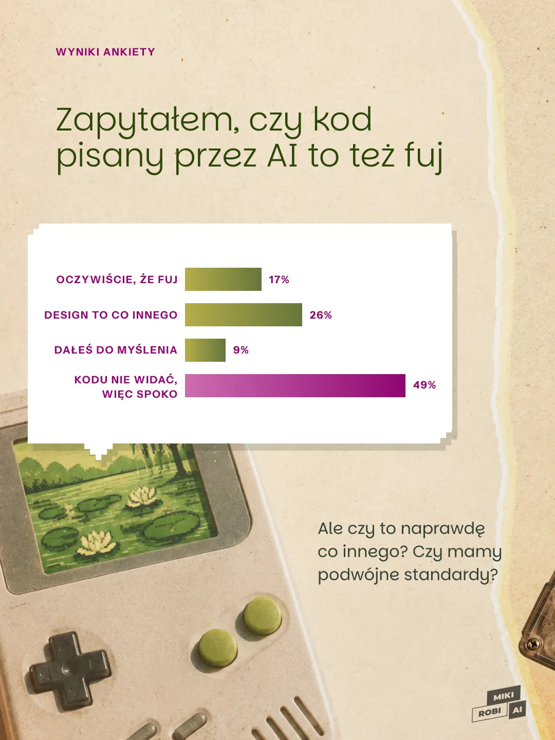 Wykres ankiety o kodzie AI: 17% uważa go za fuj, 26% odróżnia design, 9% ma wątpliwości, a 49% nie widzi kodu, więc nie ma problemu.