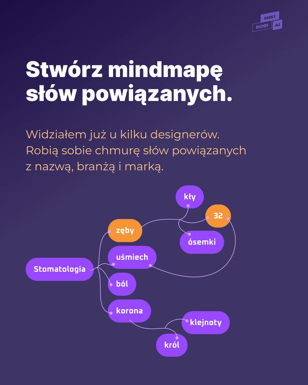 mindmapa dla logotypów