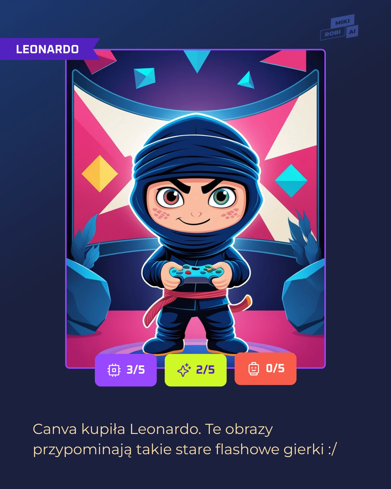 Midjourney vs Canva