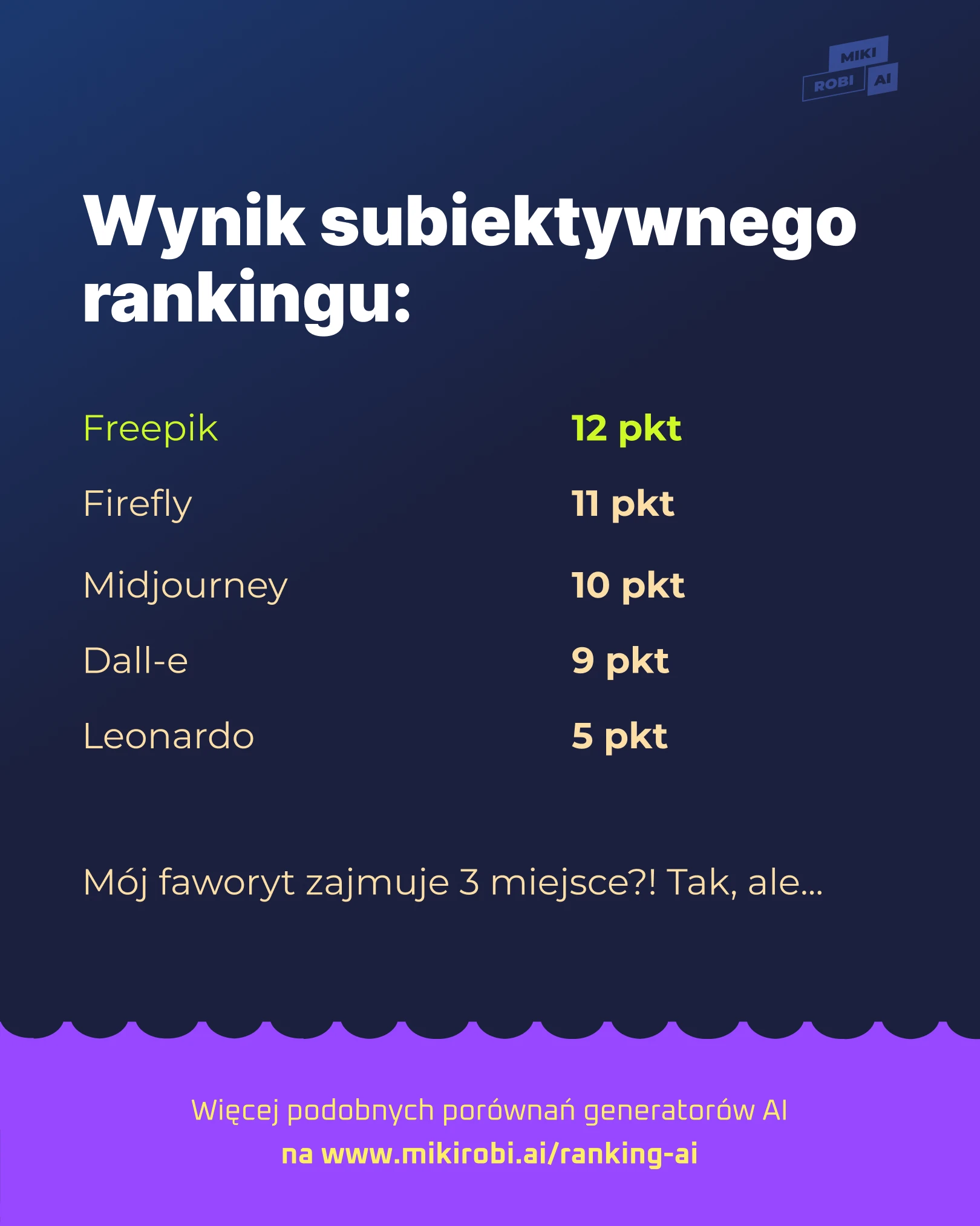Sztuczna inteligencja ranking dla grafiki