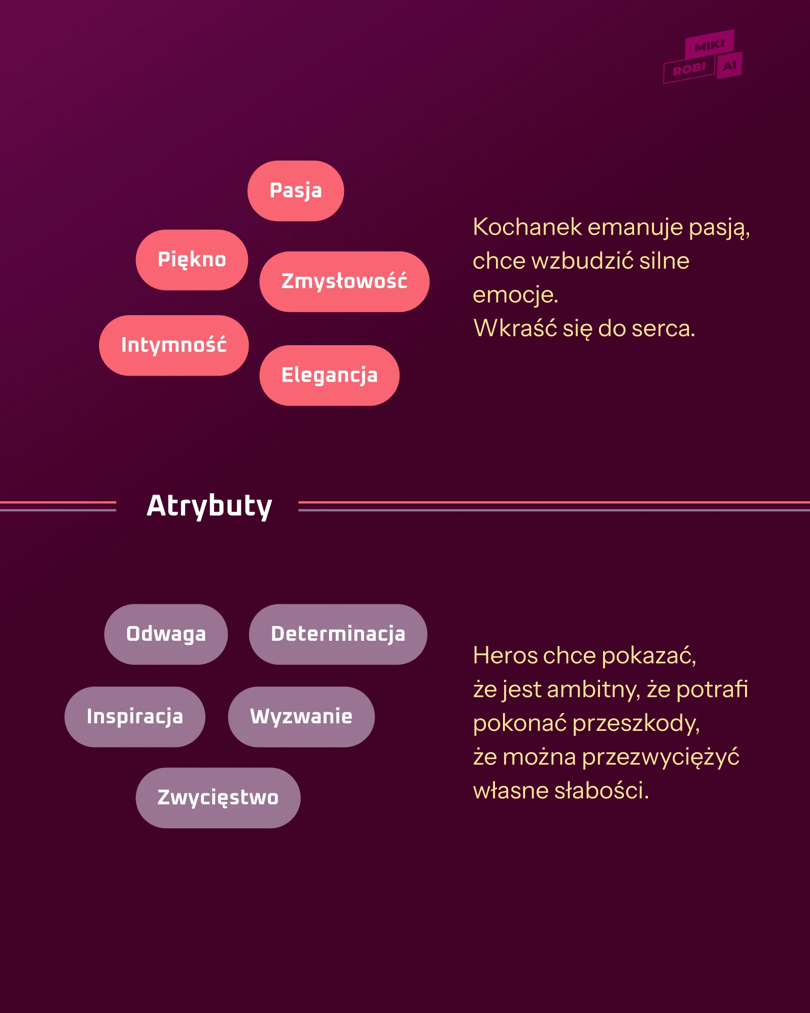 Jak użyć Archetypów marki?