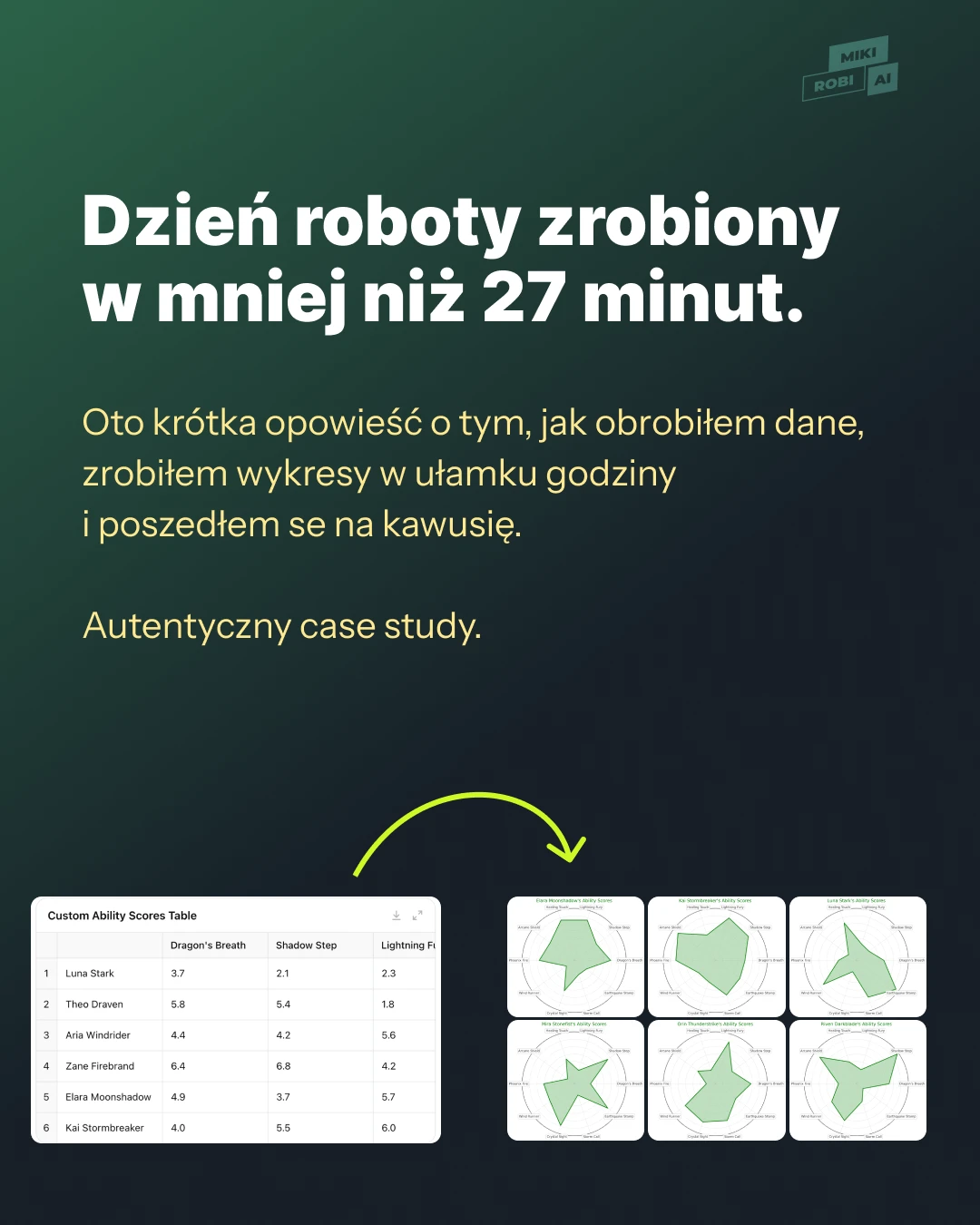 Porównanie efektywności: AI vs tradycyjne metody analizy danych