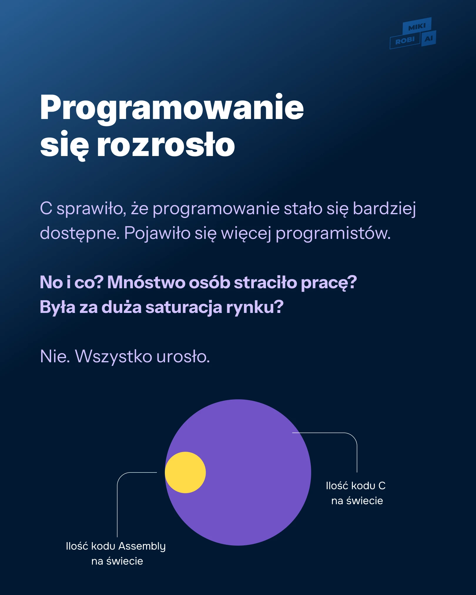 Jak C wpłynęło na świat programistów