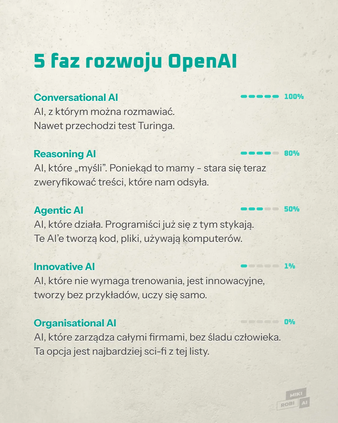 5 faz rozwoju AI wg. OpenAI