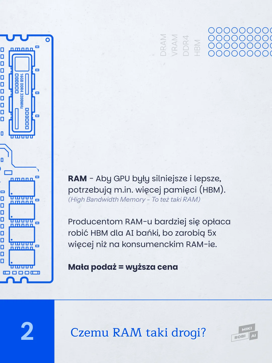 Schemat pamięci RAM GPU z typami DRAM, VRAM, DDRA, HBM i zastosowaniem w bankach AI