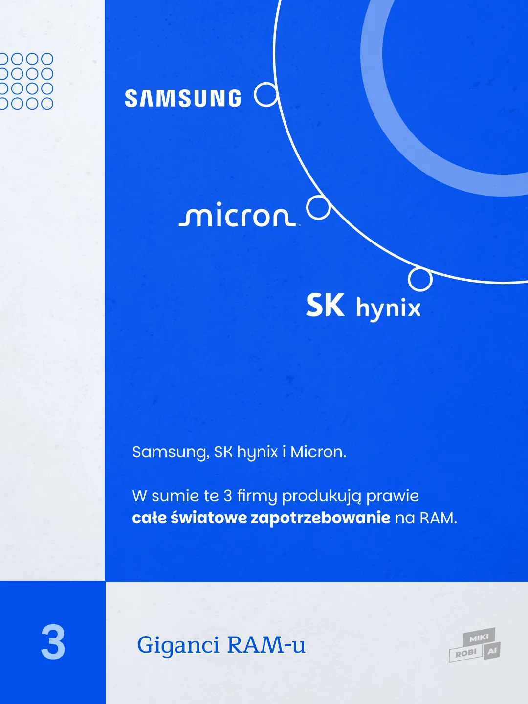Logotypy Samsung, Micron i SK Hynix - producenci pamięci RAM na niebieskim tle
