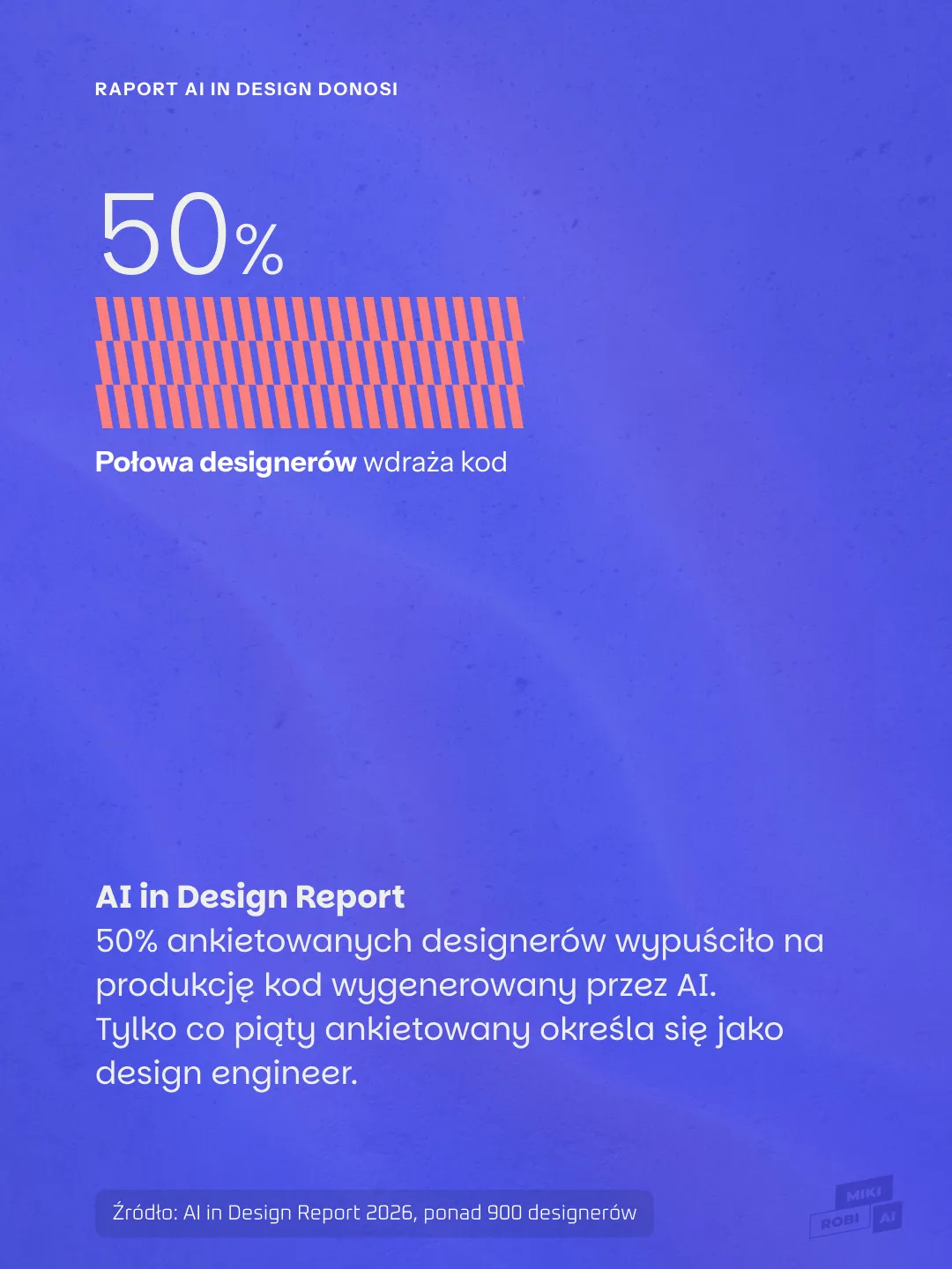 Infografika informuje, że 50% ankietowanych designerów wdrożyło kod wygenerowany przez AI; tylko co piąty jest design engineerem.