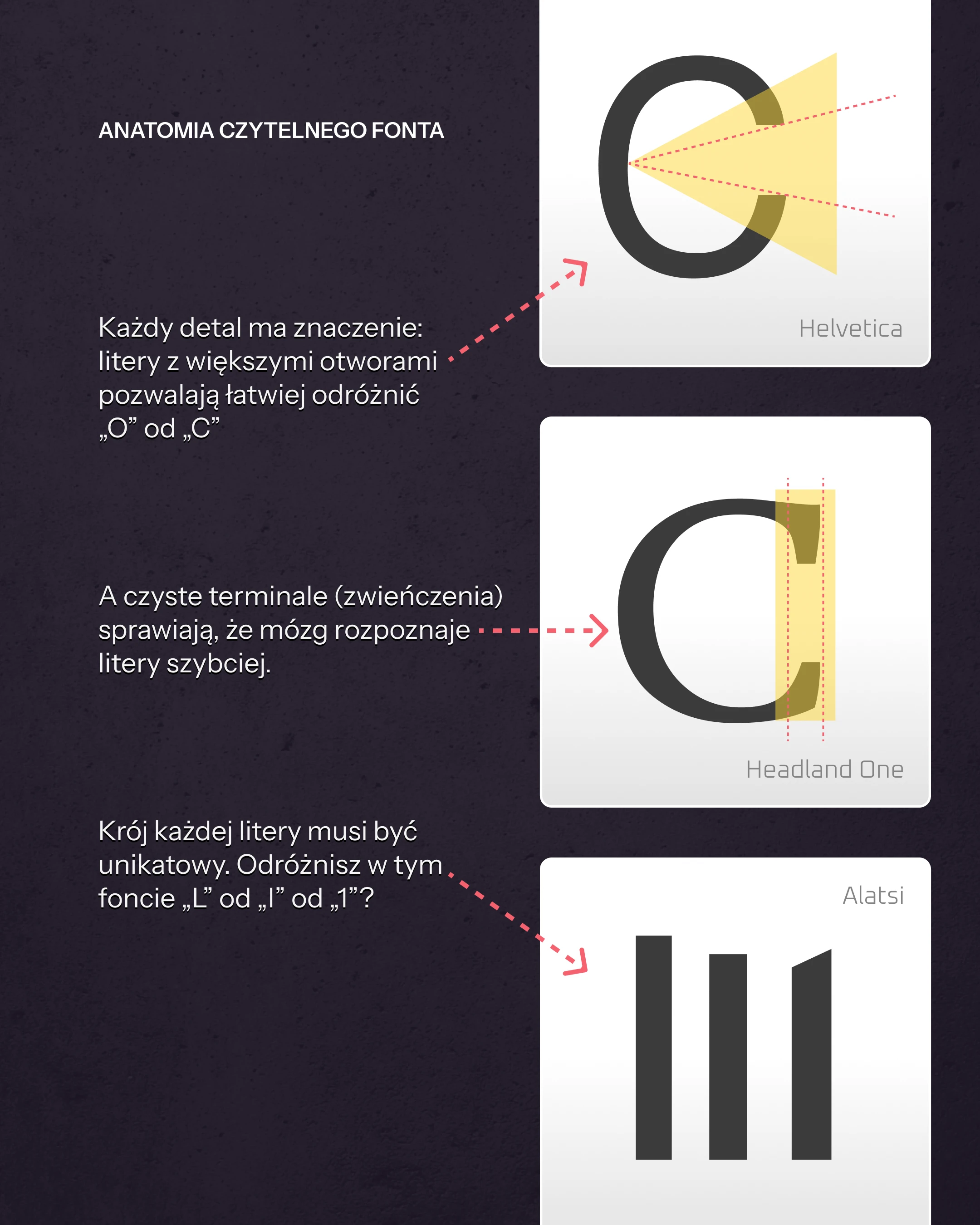 Infografika pokazująca różnice między literami O, C i l, I, 1