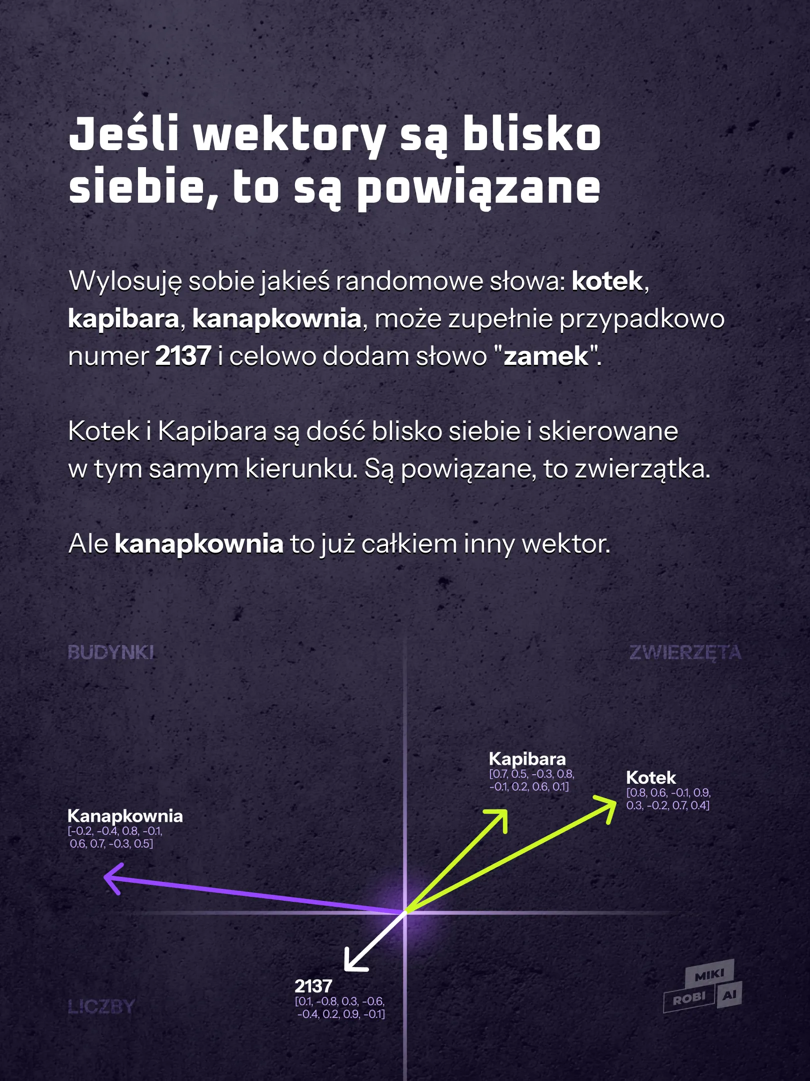 Jak mierzy się podobieństwo w AI?