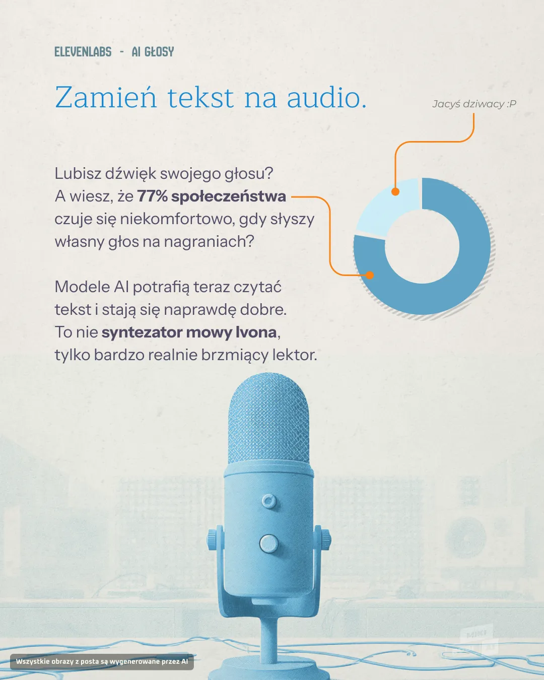 Zamiana tekstu na mowę AI - mikrofon i wykres statystyk głosowych