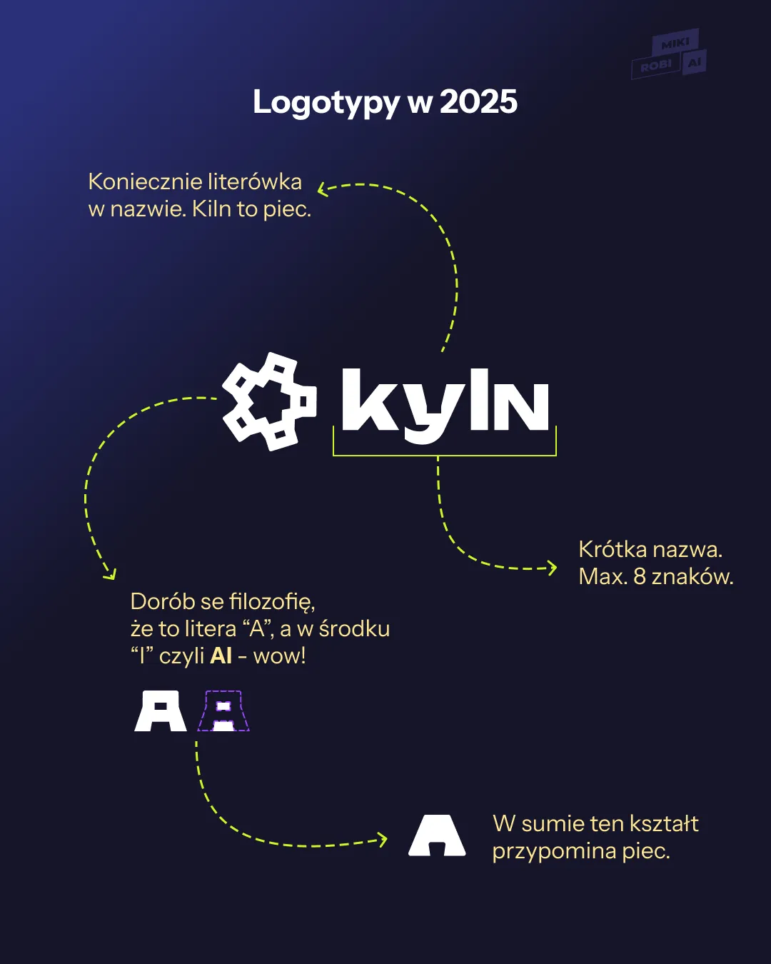 Składniki logo w 2025