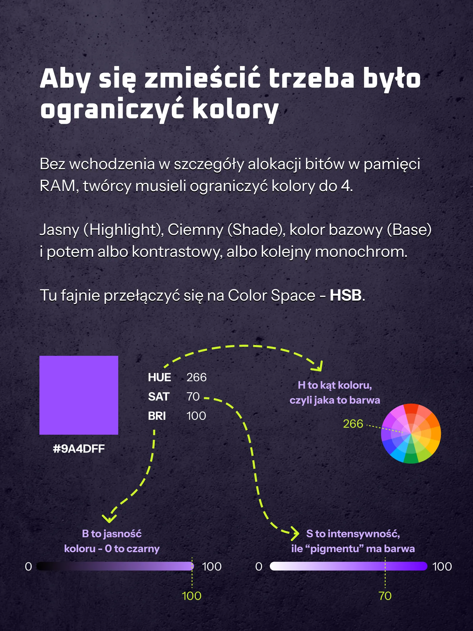 Co to jest HSB?