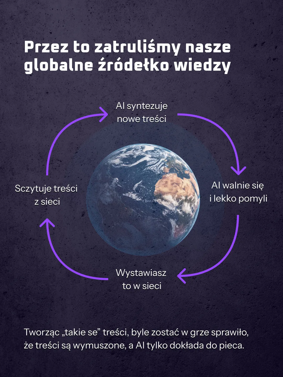 Grafika przedstawiająca koncept Martwego Internetu