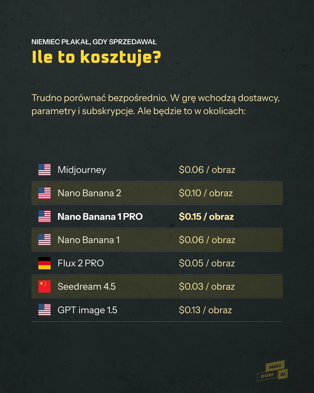 Ile kosztuje generowanie obrazów AI 2026