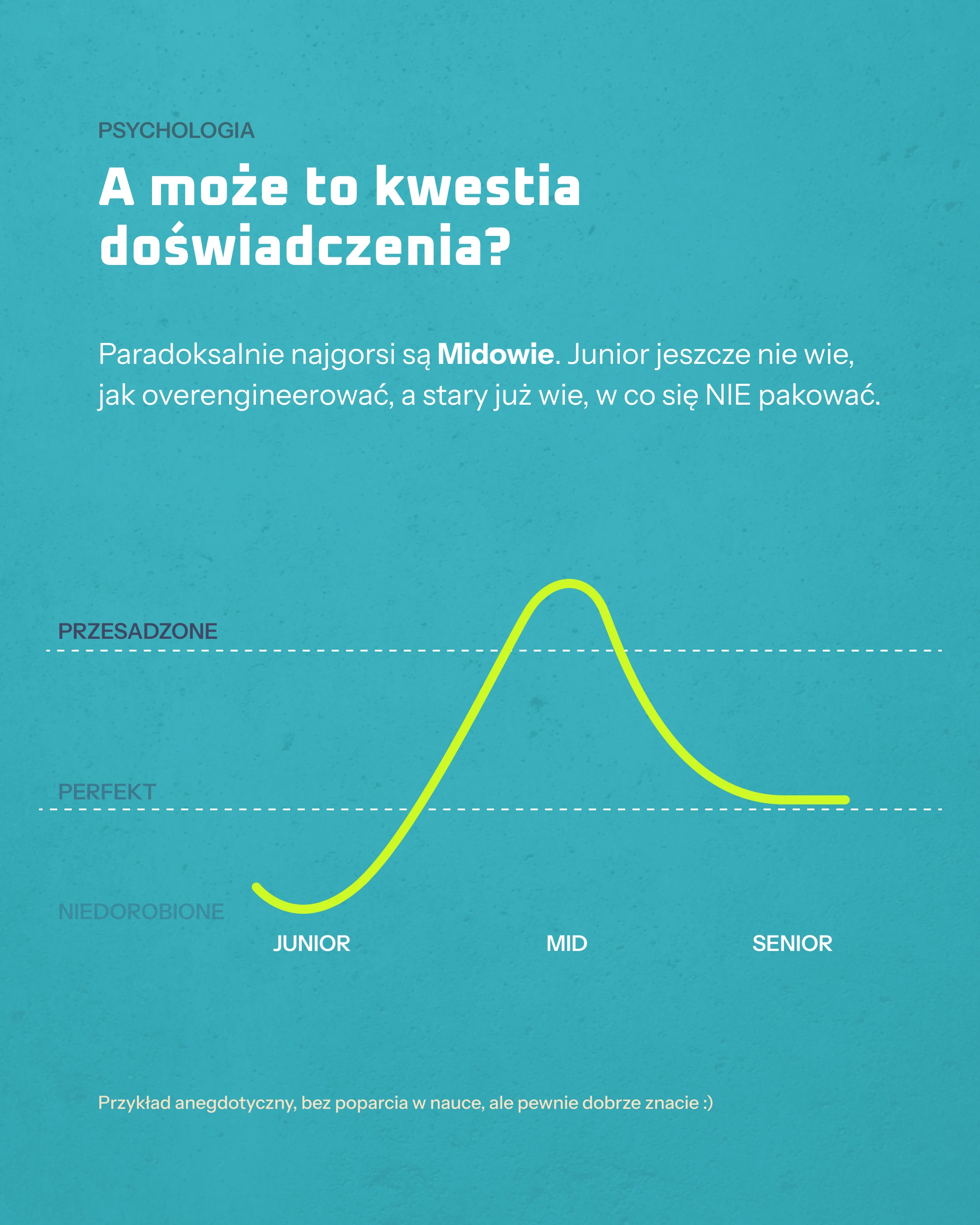 Krzywa Dunning-Krugera pokazująca poziom kompetencji w zależności od etapu kariery zawodowej