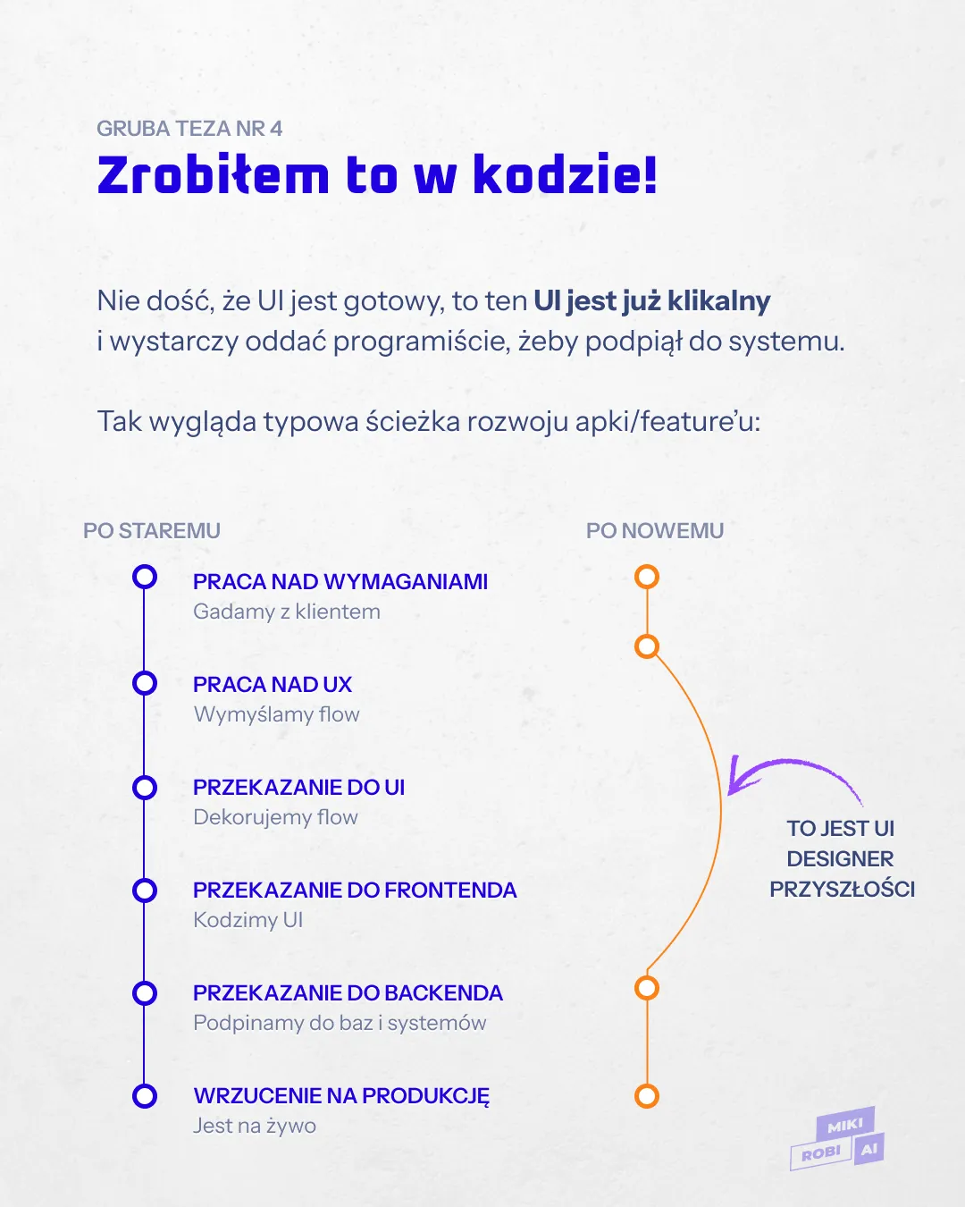 Porównanie tradycyjnego UI designu i generowania interfejsu przez AI